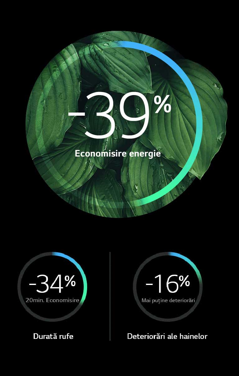 Eficiență energetică și mai puține deteriorări