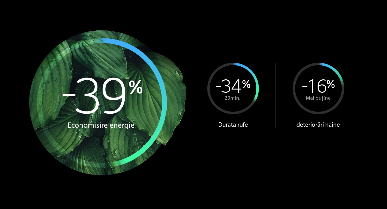 Eficiență energetică și mai puține deteriorări
