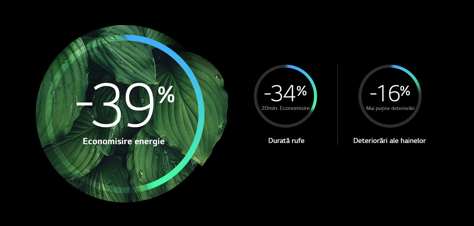 Eficiență energetică și mai puține deteriorări1