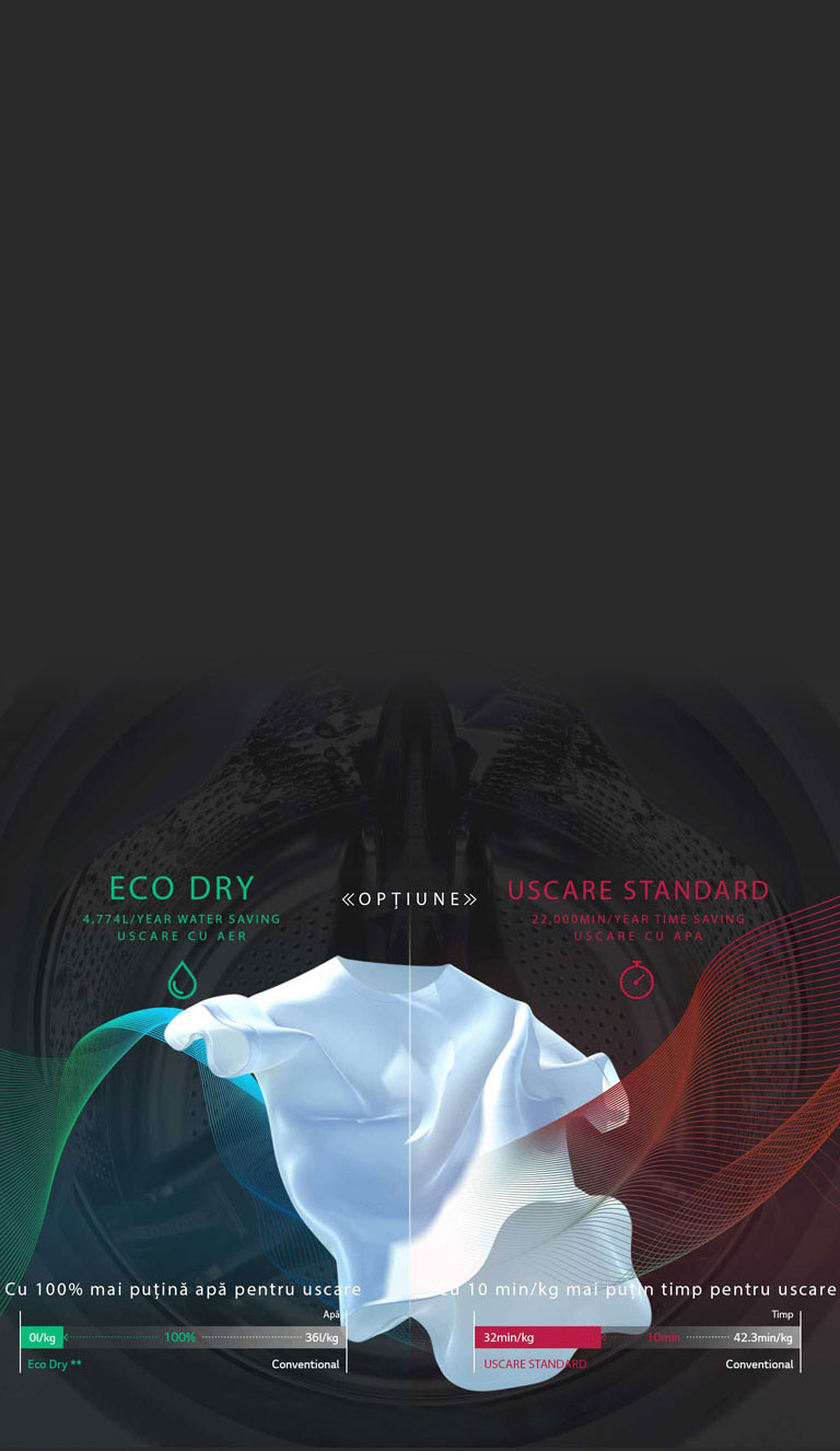 Economisţi apă sau timp cu <br>Eco Hybrid2