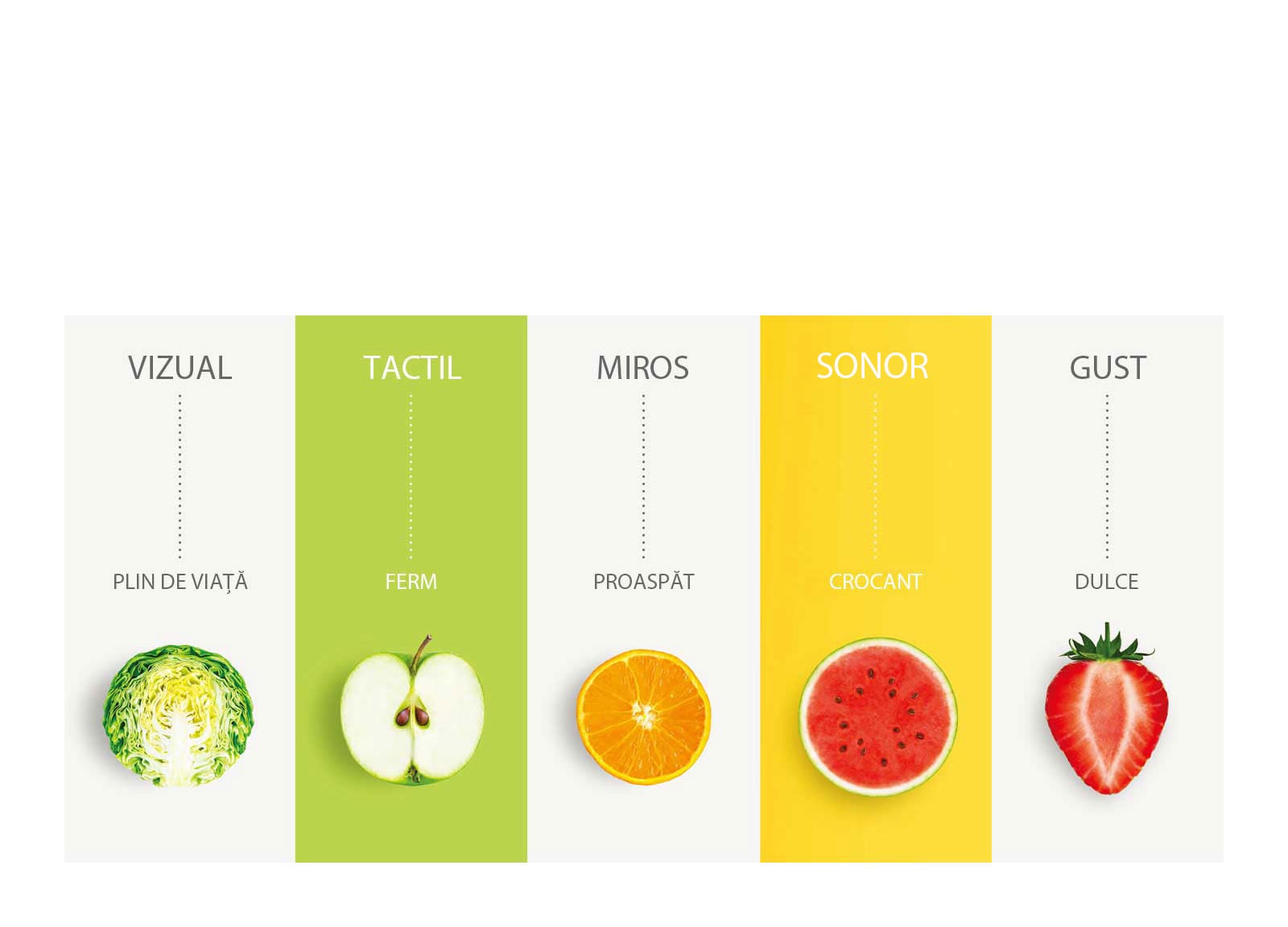 Încântă-ți simțurile cu NatureFRESH™