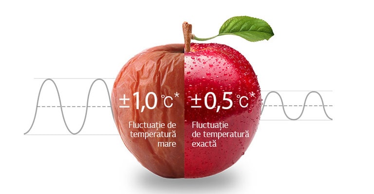 Răcire uniformă 24 de ore