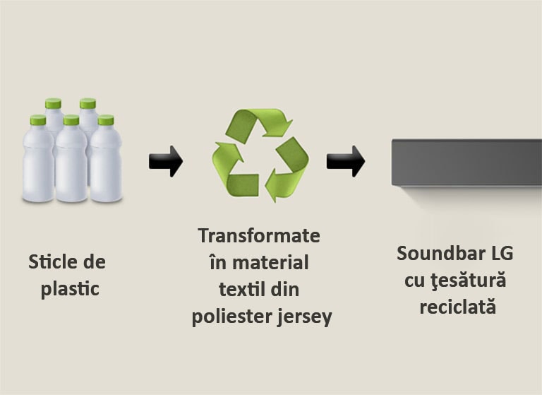 O pictogramă arată sticle de plastic cu cuvântul "sticle de plastic" dedesubt.