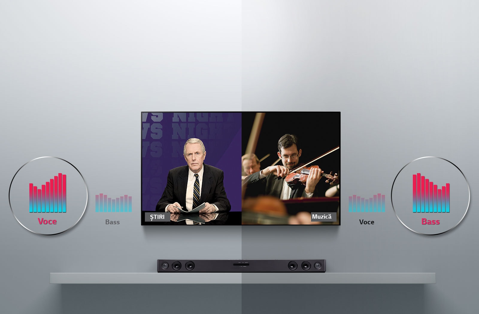 Televizorul LG este agățat pe perete, iar bara de sunet LG SQC2 este amplasată pe masa gri. Imaginea este împărțită în jumătate. În partea stângă, televizorul LG afișează o scenă cu ȘTIRI și pictograma de voce. În partea dreaptă, televizorul LG afișează un concert de muzică clasică și pictograma de bas în partea dreaptă.
