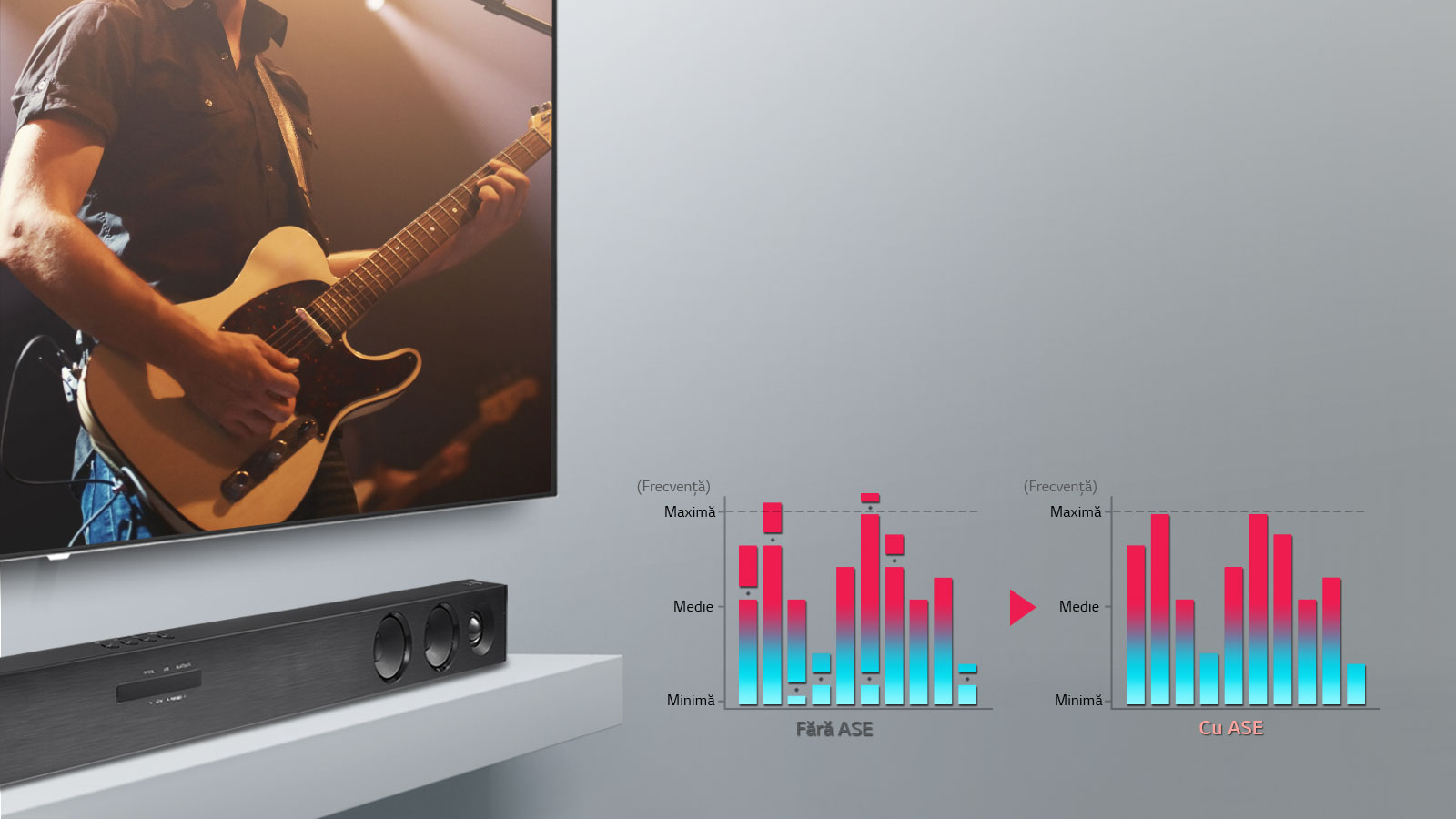 Vedere in diagonală cu televizorul LG și bara de sunet SQC2. Televizorul LG este agățat pe perete, afișând o scenă dintr-un concert rock. Bara de sunet SQC2 este amplasată mai jos. Două grafice sunt afișate în partea dreaptă a imaginii. În partea stângă, graficul este afișat fără ASE. Iar graficul „Cu ASE” se află în partea dreaptă.
