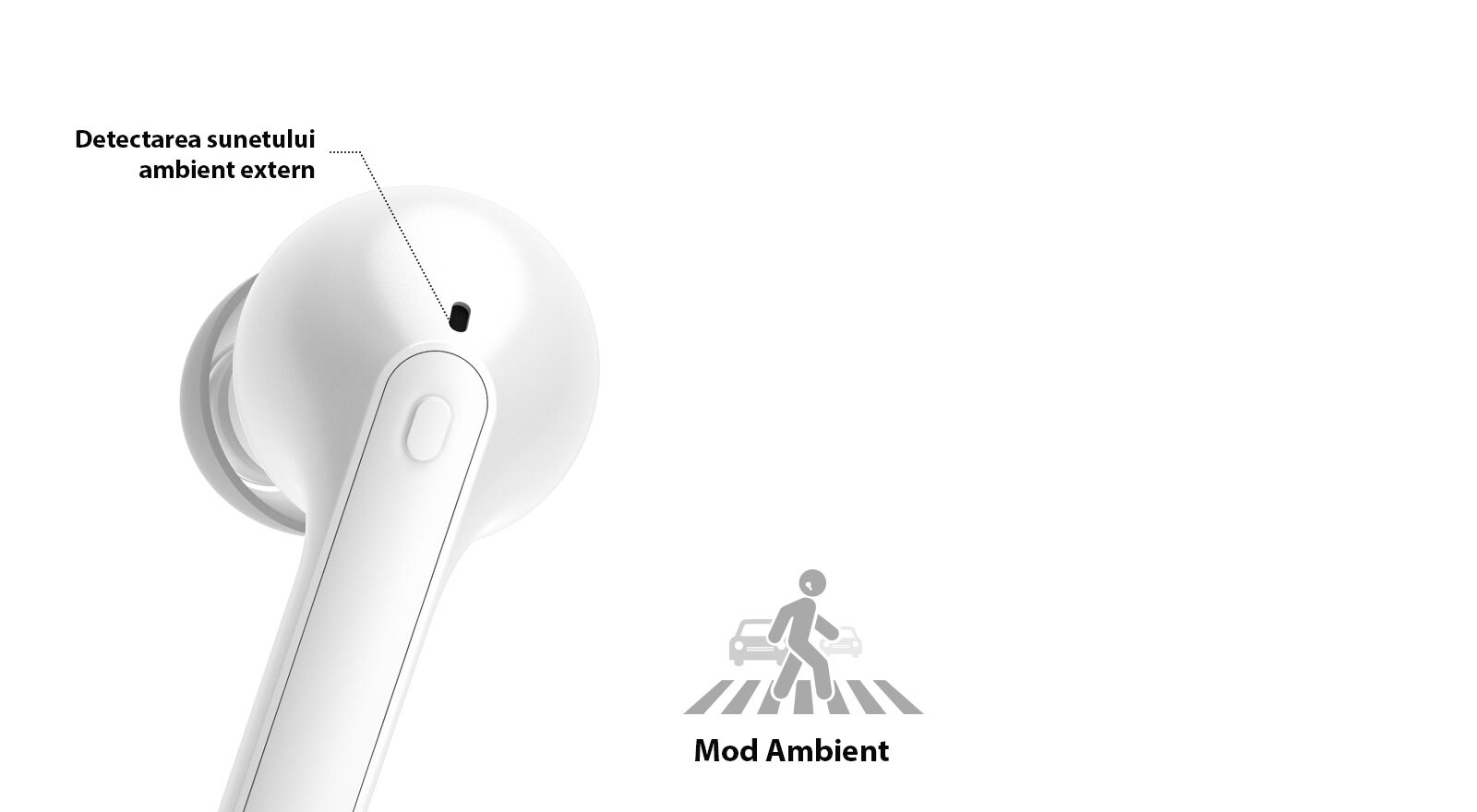 Este o imagine care afișează partea din spate a vârfului alb al urechii cu un prim-plan și fraza External Ambient Sound Detection (Detectare sunet ambiant extern) este marcat în orificiul format în spatele vârfului urechii.