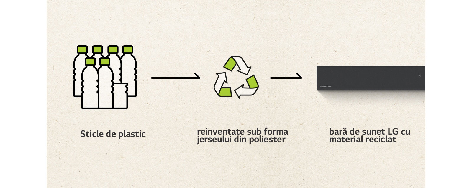 Există o pictogramă cu sticle de plastic și o săgeată în partea dreaptă și un semn de reciclare și o săgeată în partea dreaptă și o parte stângă a barei de sunet.