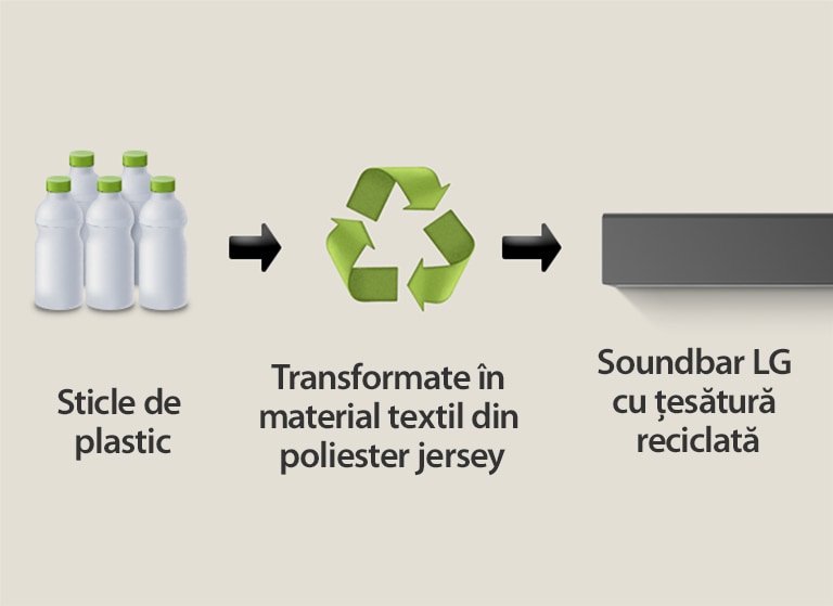 O pictogramă arată sticle de plastic cu cuvântul "sticle de plastic" dedesubt.