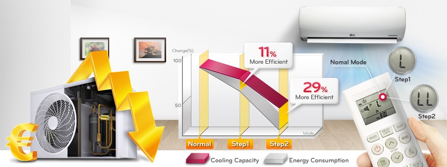 CONTROL ACTIV DE ENERGIE