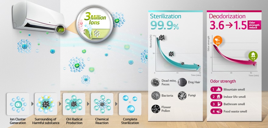 PLASMASTER IONIZER | Deluxe