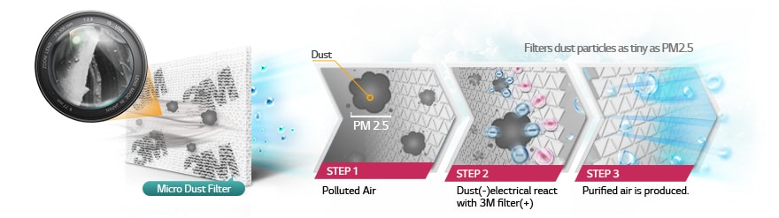 FILTRU DE PROTECŢIE MICRO 3M | Deluxe