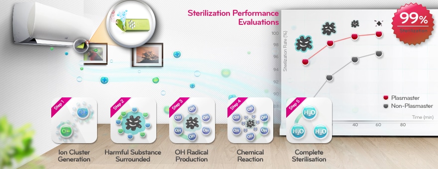 PLASMASTER IONIZER - Prestige Inverter V