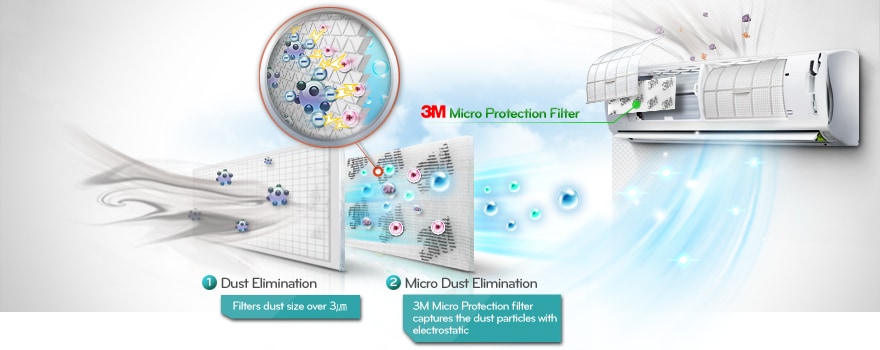 Filtru de protecţie Micro 3M