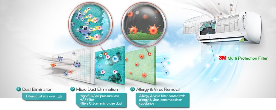 FILTRU DE PROTECŢIE MICRO 3M - Prestige Inverter V