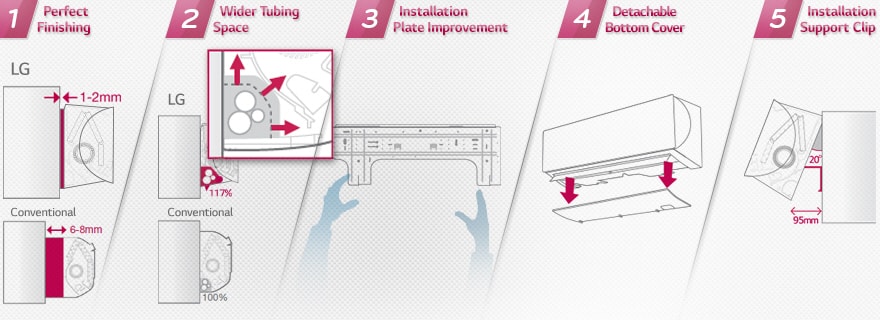 INSTALARE UŞOARĂ | Artcool Slim
