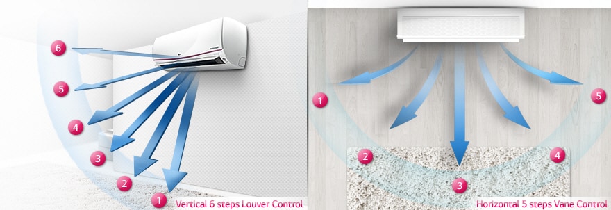 CONTROL FLUX DE AER | Deluxe