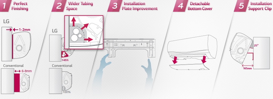INSTALARE UŞOARĂ | Deluxe