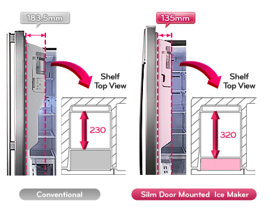 Distribuitor de gheaţă slim
