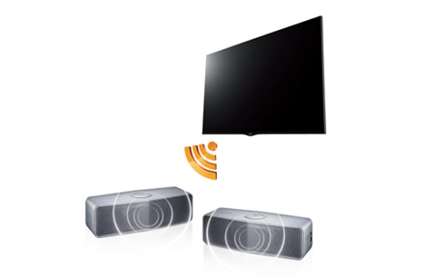 Sincronizare Sunet TV