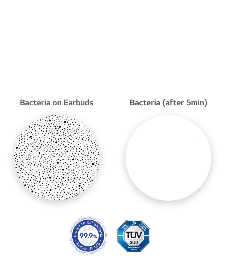 On the left is an enlarged image of the bacteria in the Earbuds, and on the right is a comparative image in which all of the bacteria have disappeared through UVnano.
