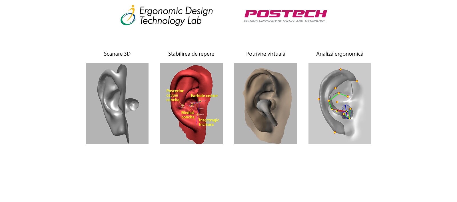 An image in which the 3D-shaped ear modeling image is developed in a total of 4 stages.