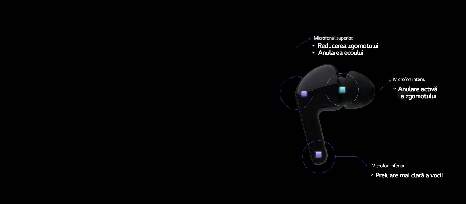 Prezintă trei microfoane încorporate.