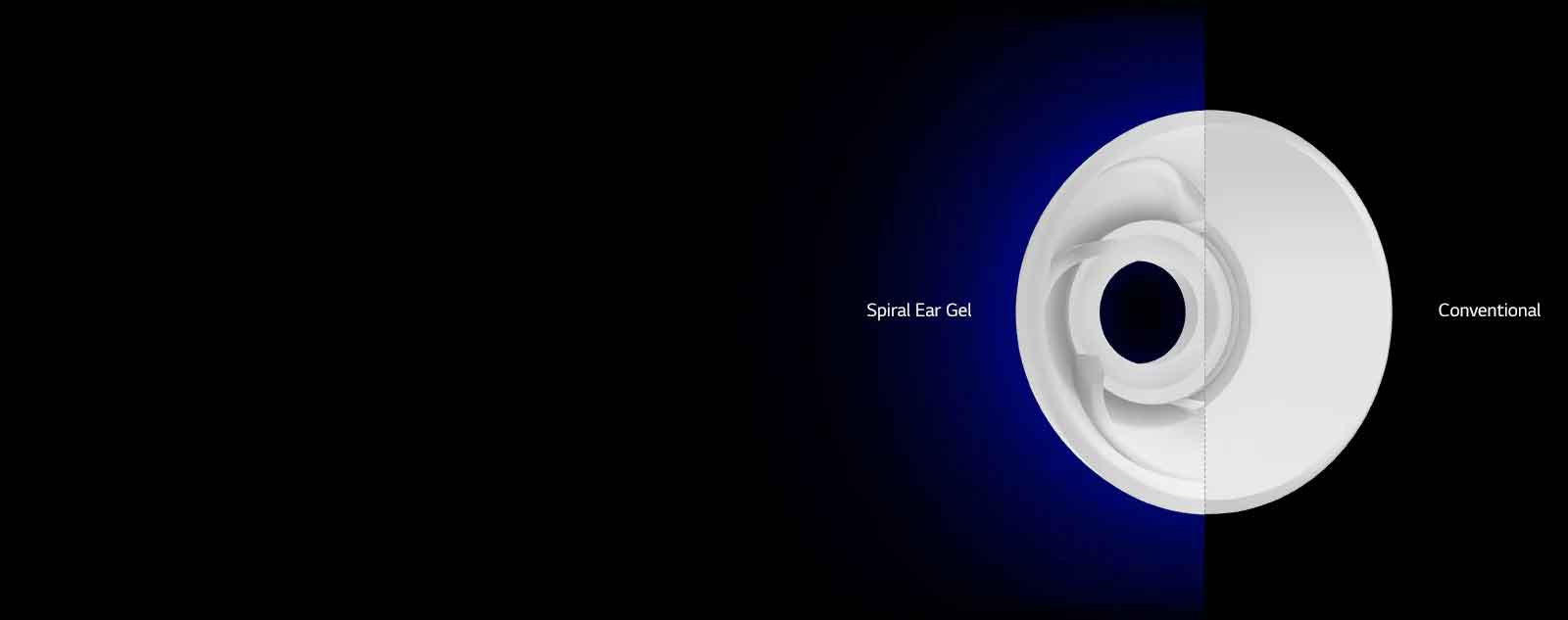 Două imagini de aproape a tipului de gel spiralat pentru urechi și a gelului convențional sunt prezentate în ecran divizat