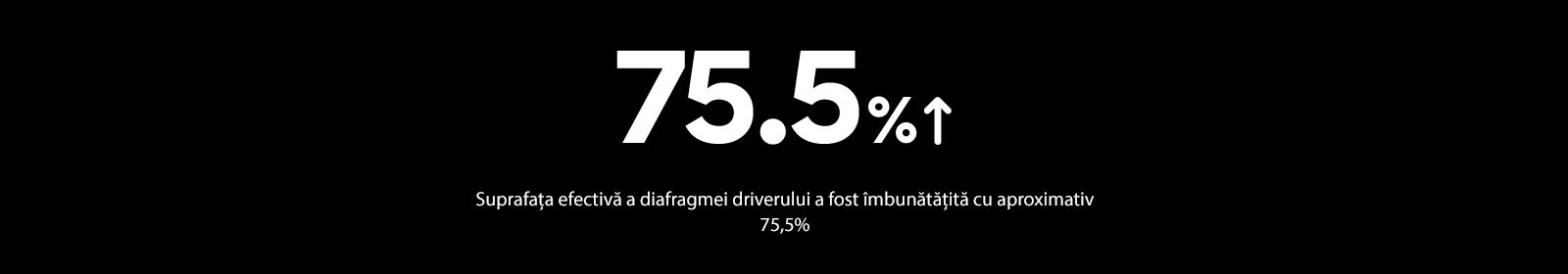 Suprafața efectivă a diafragmei driverului a fost îmbunătățită cu aproximativ 75,5%.
