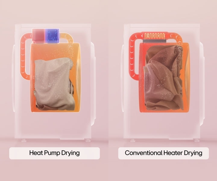 lg-heat-pump-laundry-solution-2025-heater-drying-comparison1-m.jpg
