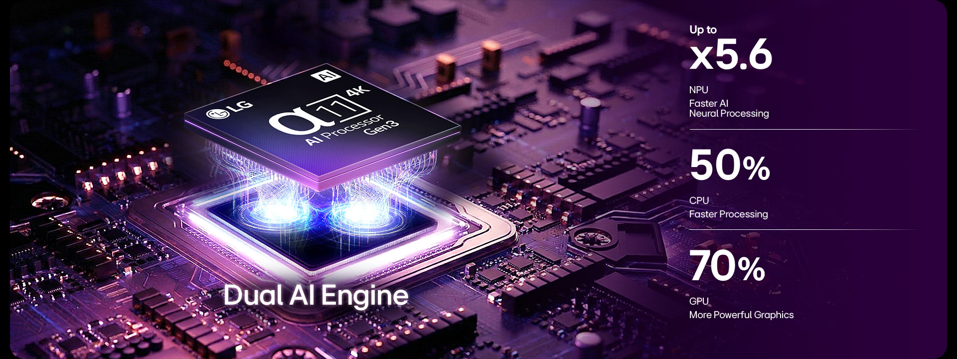Calitate supremă a imaginii 4K cu cel mai avansat procesor LG alpha 11 AI Processor, echipat cu Dual AI Engine1