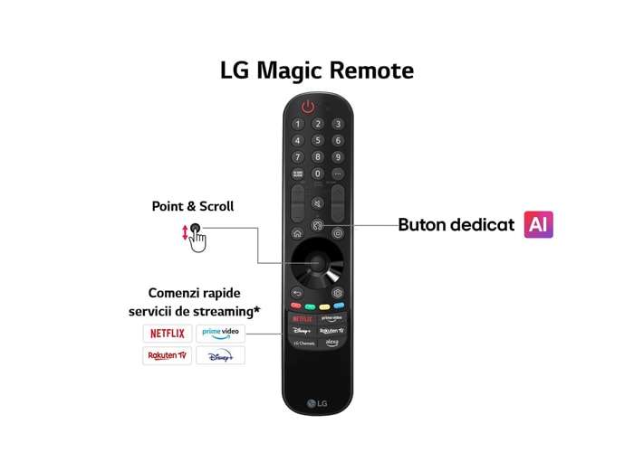 LG AI Magic Remote mot en abstrakt bakgrunn. AI-knappen er uthevet. Det er en grafisk brukergrensesnittsvisning med ikoner som viser hvordan AI-knappen gir brukere tilgang til ulike AI-funksjoner. Tjenestene inkluderer AI Voice ID, AI Search, AI Chatbot, AI Concierge, AI Picture Wizard og AI Sound Wizard. Den muselignende funksjonaliteten vises deretter ved at markøren dukker opp over et grensesnitt, som demonstrerer hvordan fjernkontrollen gir forenklet styring.