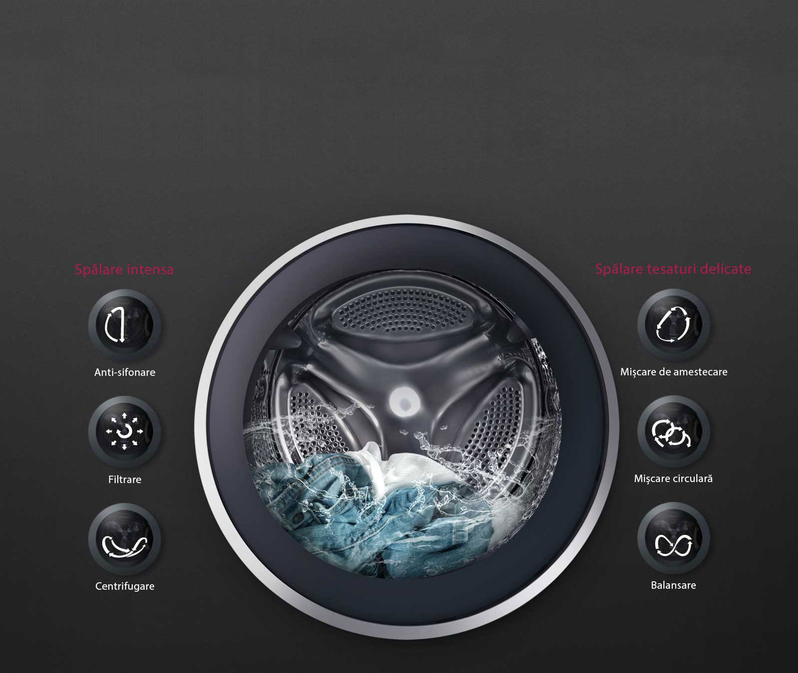 SPĂLARE OPTIMĂ pentru țesături, cu 6 Motion DD1