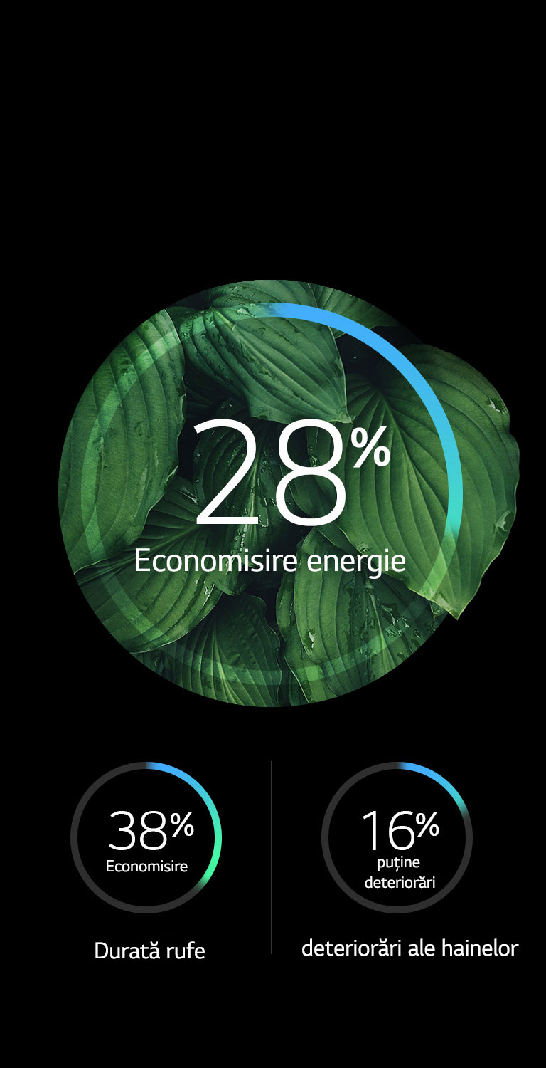 Eficiență energetică și mai puține deteriorări