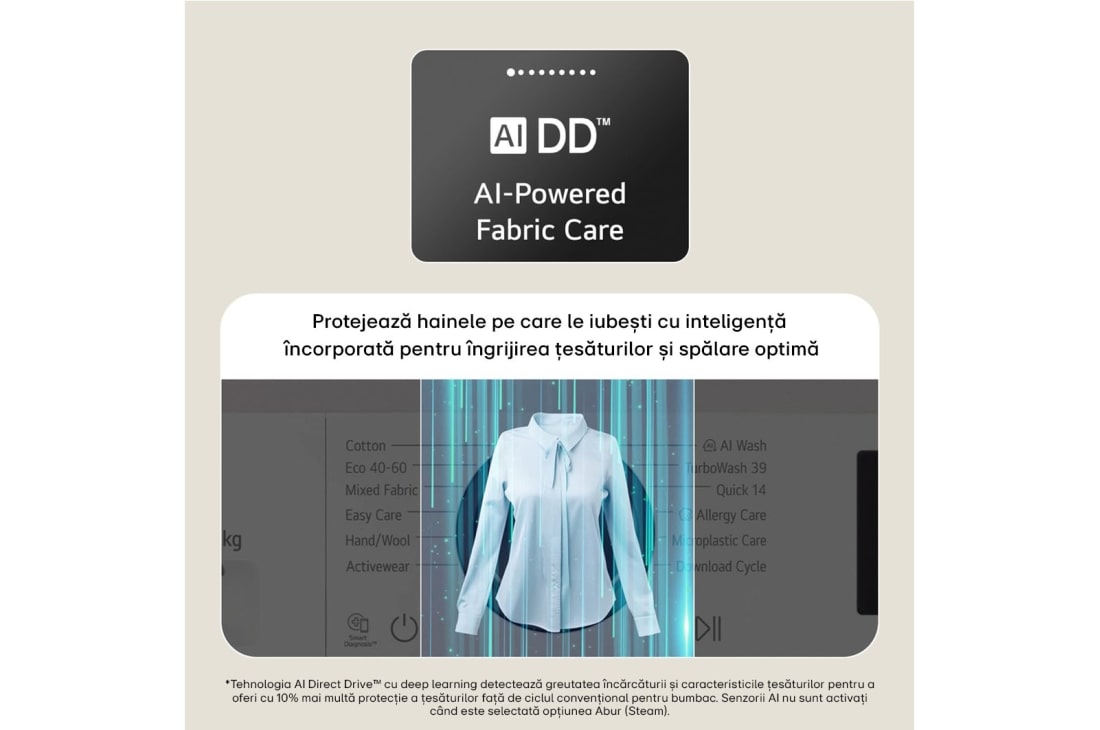 LG Mașină de spălat cu uscător 11 kg spălare / 6 kg uscare AI Direct Drive™, W4X5016TBB, thumbnail 6