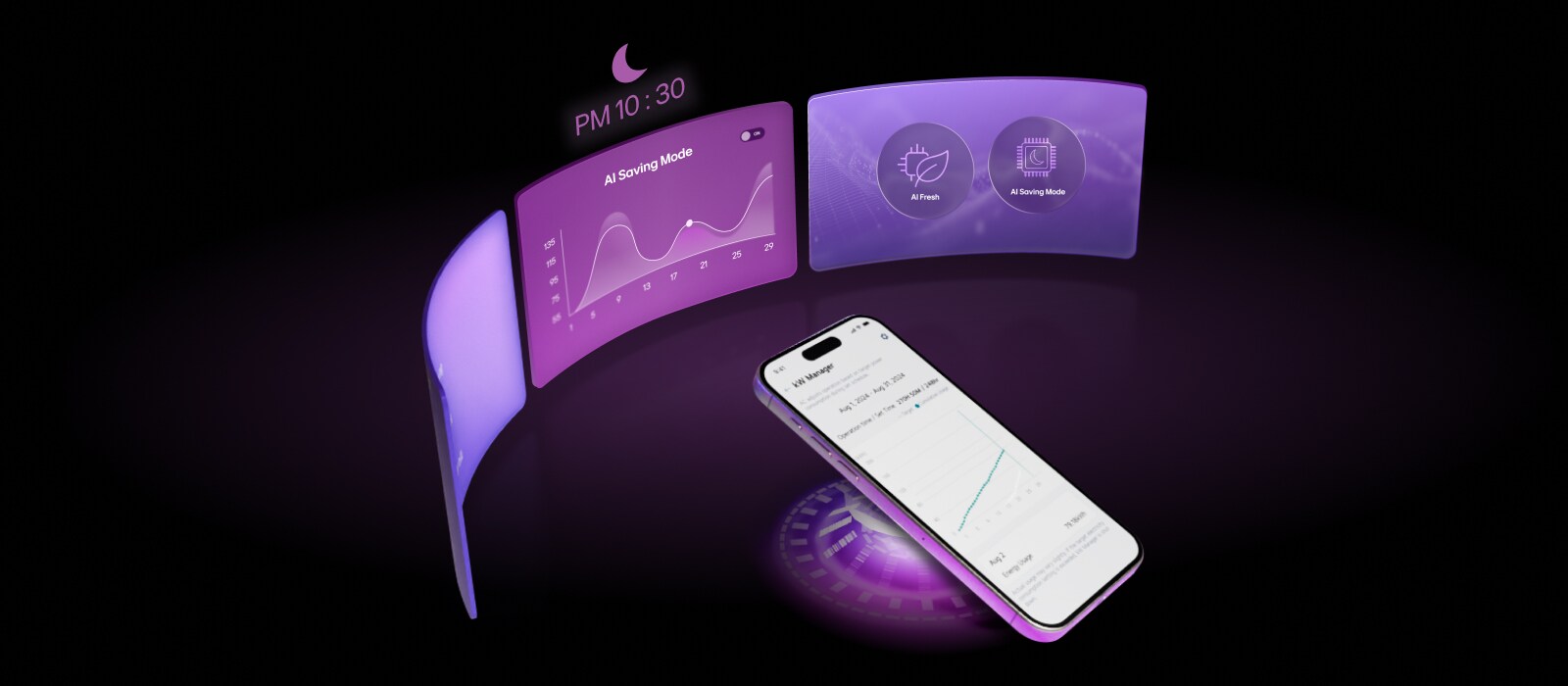 Smartphone care afișează analiza aplicației LG ThinQ cu panouri de interfață mov plutitoare care prezintă graficul Mod de economisire AI și pictogramele caracteristicilor