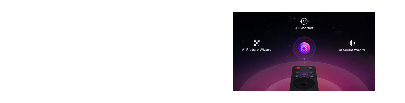 LG AI Magic Remote cu buton AI evidențiat. O reprezentare grafică UI cu pictograme reprezintă cum butonul AI permite utilizatorilor să acceseze diferite funcționalități AI. Serviciile includ AI Voice ID, AI Search, AI Chatbot, AI Concierge, AI Picture Wizard și AI Sound Wizard.