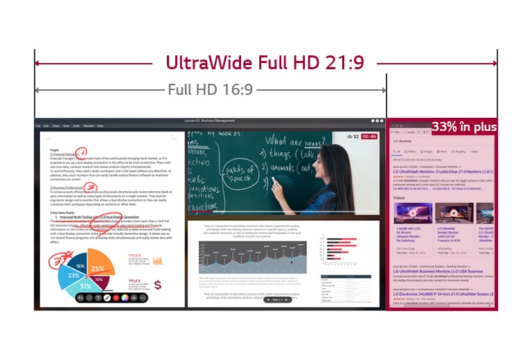 Imagine a spațiului de ecran cu 33% mai larg, în cazul UltraWide Full HD 21:9, comparativ cu afișajul Full HD 16:9, pentru clasele online în desfășurare. 