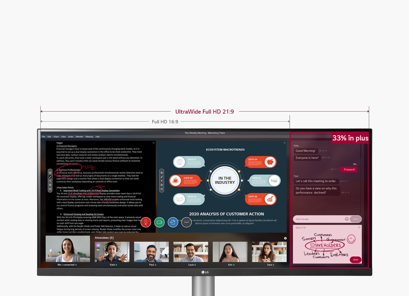 Imagine a spațiului de ecran cu 33% mai lat, în cazul UltraWide Full HD 21:9 comparativ cu afișajul Full HD 16:9, în cazul Webinariilor în desfășurare.