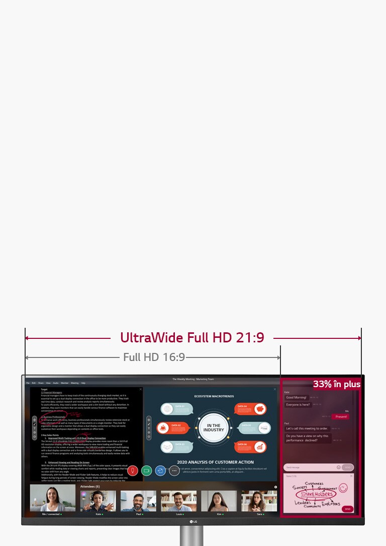 Imagine a spațiului de ecran cu 33% mai lat, în cazul UltraWide Full HD 21:9 comparativ cu afișajul Full HD 16:9, în cazul Webinariilor în desfășurare.