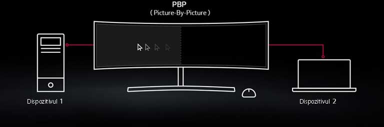 Unitatea dublă de comandă facilitează totul