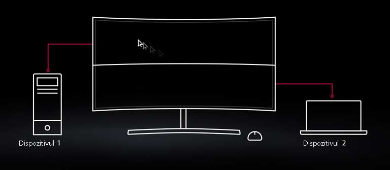 Unitatea dublă de comandă facilitează totul