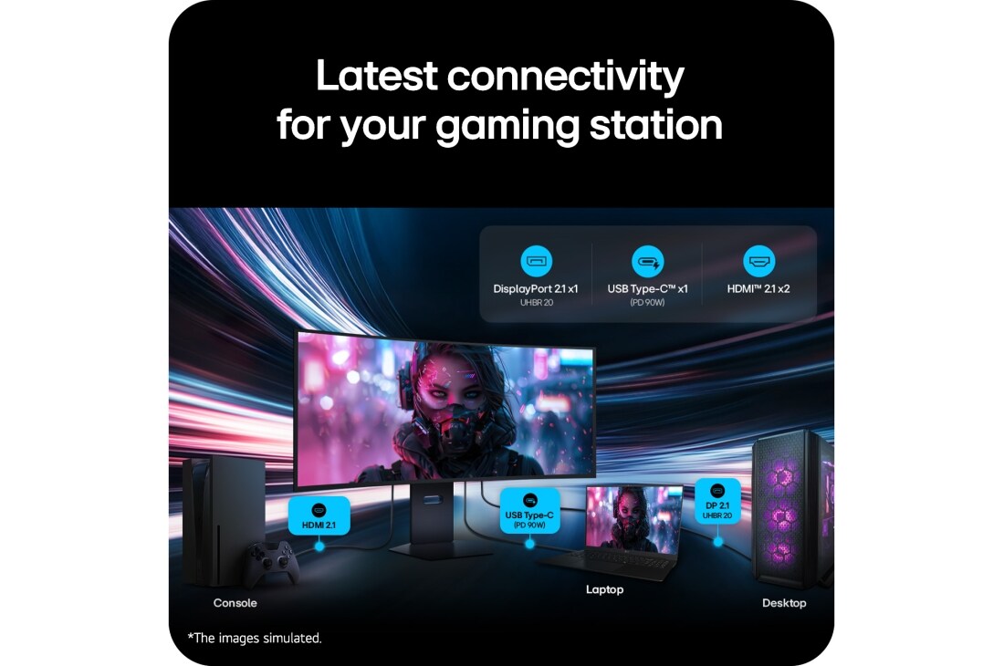 LG UltraGear evo GX9 de 39 inchi, primul monitor pentru gaming OLED de 39'' 5K2K din lume, Monitorul pentru gaming OLED curbat LG UltraGear 39GX950B conectat la o consolă, un laptop și un computer desktop, subliniind conectivitatea avansată cu DisplayPort 2.1, USB Type-C și HDMI 2.1., 39GX950B-B, thumbnail 15