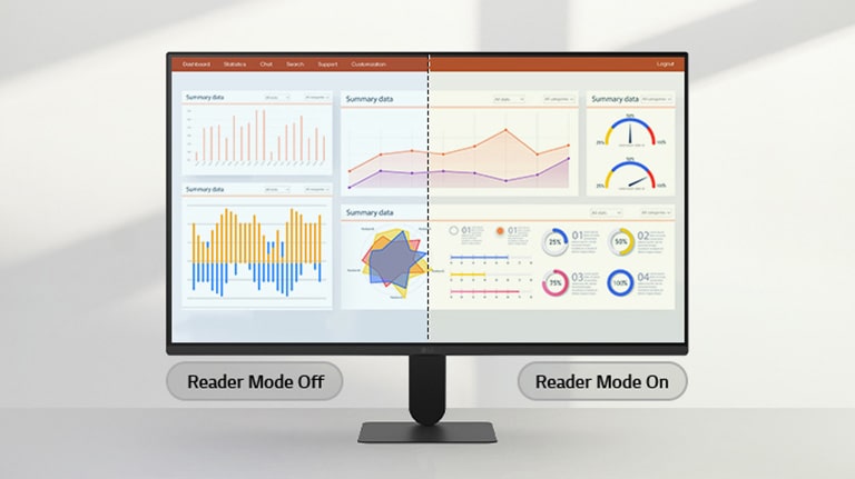 Monitor LG care prezintă o comparație laterală între modul Cititor oprit și pornit, jumătatea dreaptă afișând tonuri mai calde și lumină albastră redusă pentru o vizionare confortabilă.