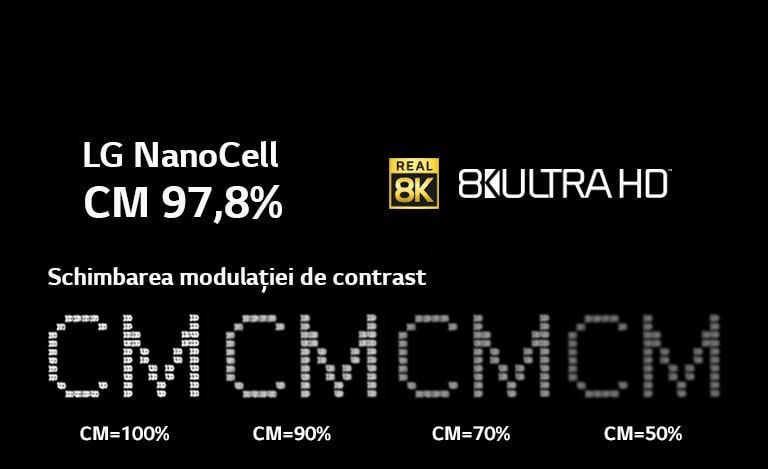 Text pe fundal negru care arată schimbarea clarității la diferite niveluri de modulație a contrastului.