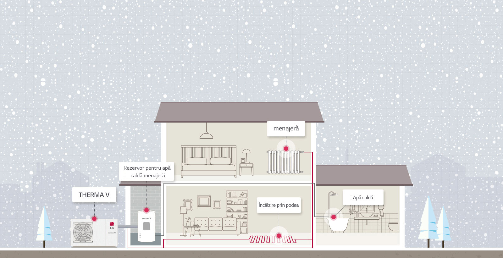 Cum funcţionează THERMA V R32 Monobloc