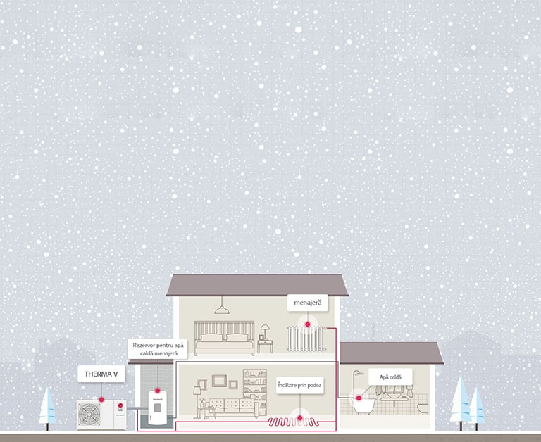 Cum funcţionează THERMA V R32 Monobloc