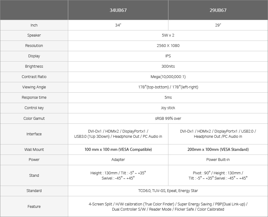 LG 21:9 ULTRAWIDE, MEREU ÎN TOPUL CATEGORIEI DE MONITOARE
