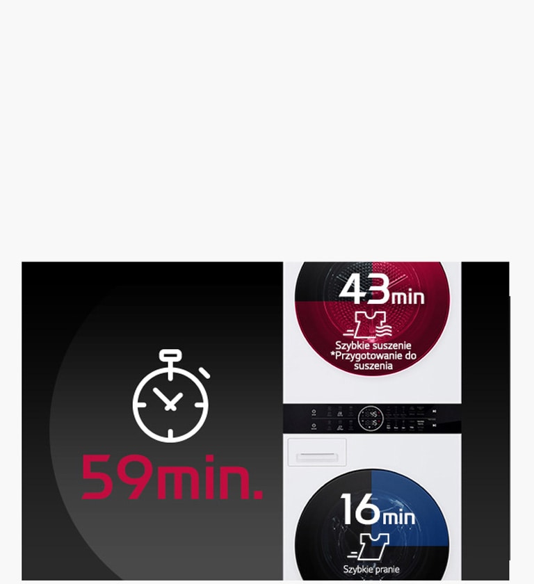 Animatia ilustrează procesul prin care rufele pot fi spălate și uscate în mai puțin de 1 oră.