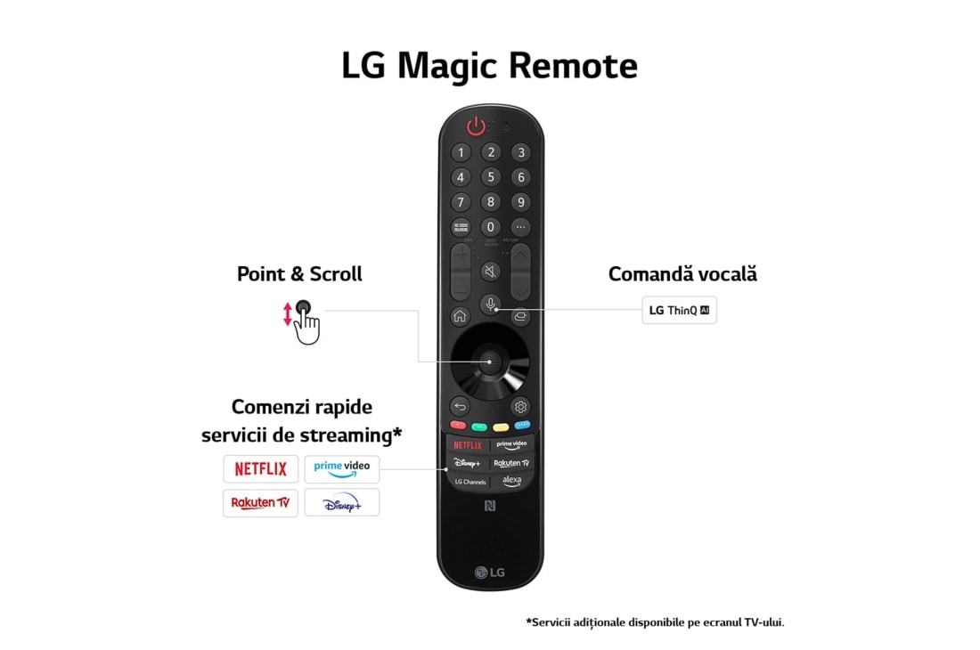 LG AI UT91 de 65'', 4K Smart TV, Telecomanda LG Magic Remote Controller care evidențiază funcția de indicare și derulare ușoară, comenzi rapide pentru servicii de streaming și comandă vocală, 65UT91003LA, thumbnail 6