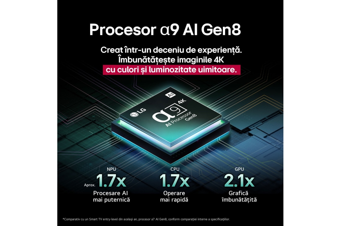 LG OLED evo AI C5E de 83 inch, 4K Smart TV, 2025, Processor, OLED83C5ELA, thumbnail 7